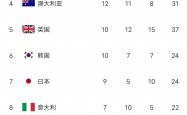 lol官网-非洲代表包揽多项奖牌，实力强劲