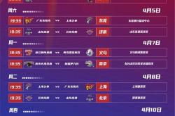 lol合区-CBA场外新闻不断，话题热度爆表的简单介绍