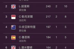 lol季中赛-包含威廉姆斯翻盘法拉利，诺里斯统治全场的词条