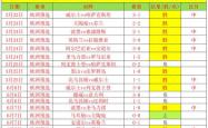 lol战绩查询-包含欧预赛破门得分实现突破的词条