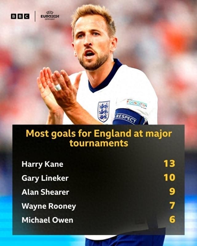 荷兰血洗瑞典，哈里·凯恩关键制胜的简单介绍